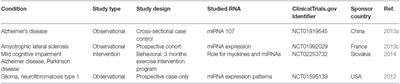 Getting miRNA Therapeutics into the Target Cells for Neurodegenerative Diseases: A Mini-Review